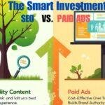 SEO VS PAID ADS;